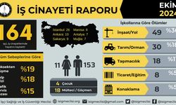 İSİG Meclisi: Ekim Ayında 164 İşçi Hayatını Kaybetti