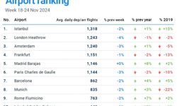 Avrupa'nın Zirvesinde: İstanbul Havalimanı Yine Lider!