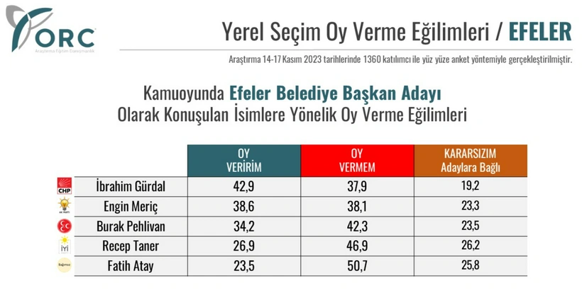 orc2-eim8