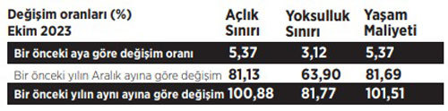 yoksulluk-siniri-50-bin-tlyi-asti (1)