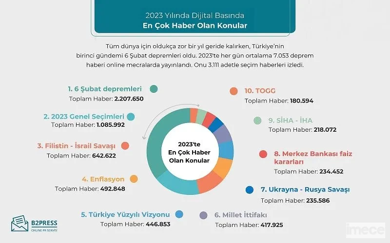 arastirma-dijital-basinda-2023te-en-adgb