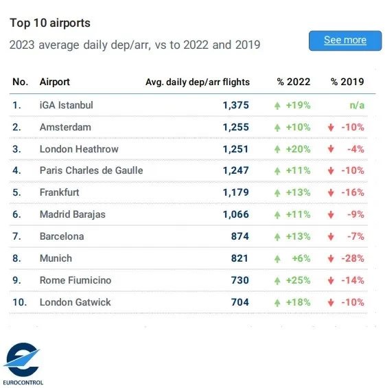 eurocontrol-ndrh