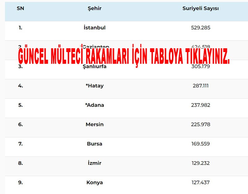 mersinde mülteci sayısı kaç