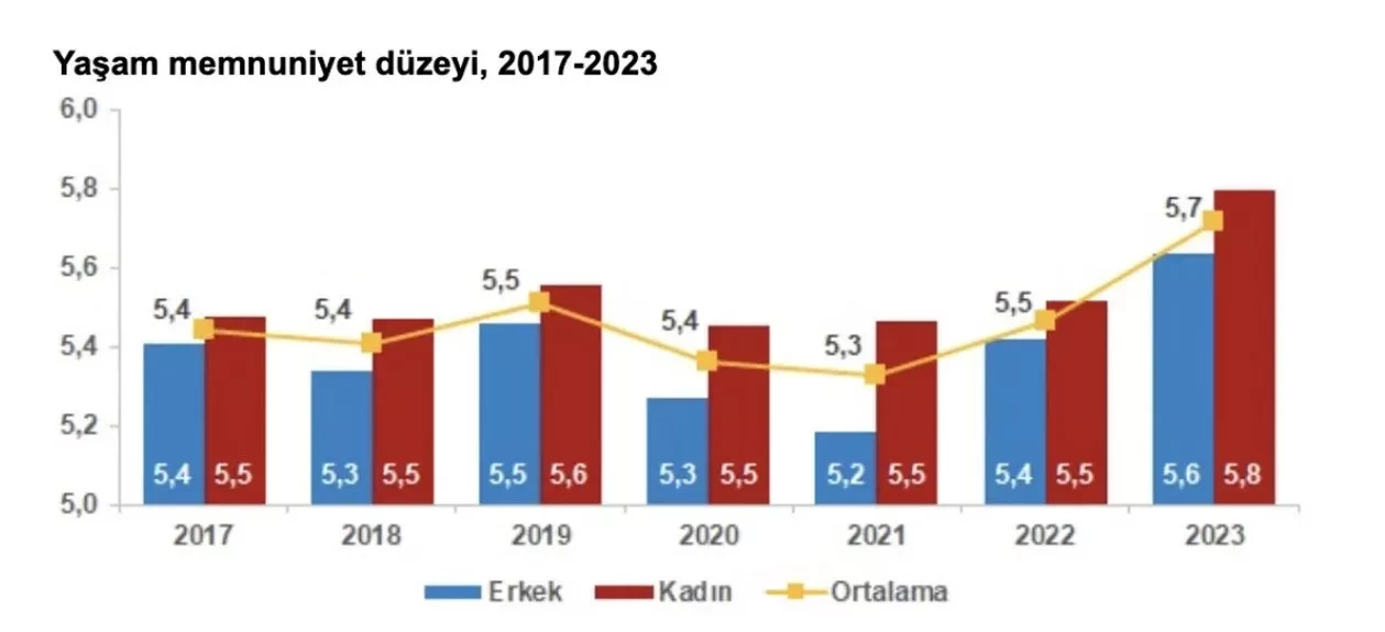 Turkiyenin Mutluluk Orani Belli Oldu Artisa Gectik 17080715868758 1