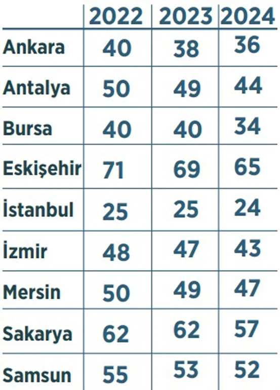 Universiteli Gocu Her Yil Azaliyor