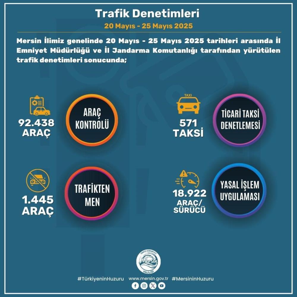 Mersin Trafik Denetimleri