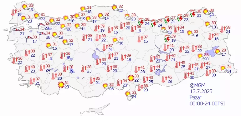 Mersin Hava Durumu