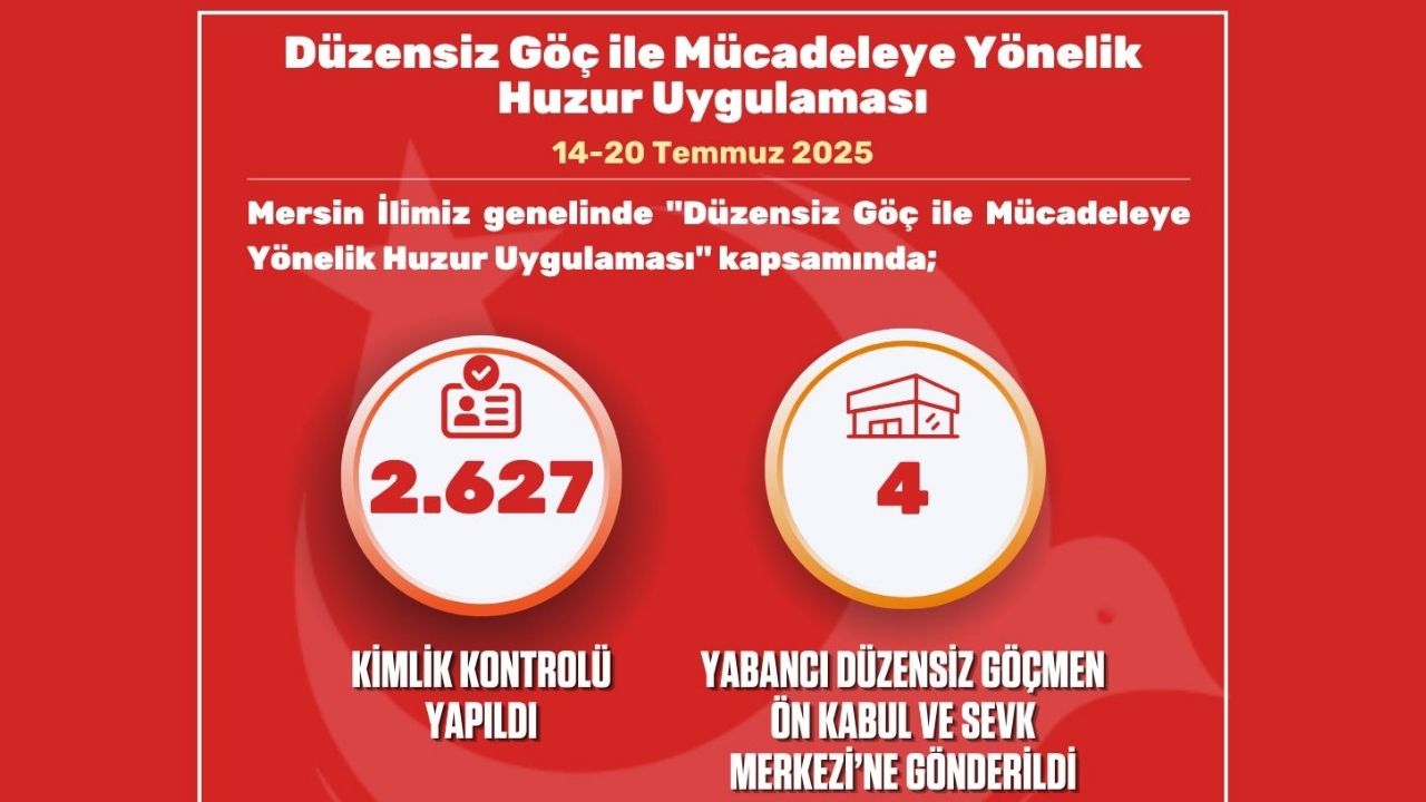 Mersinde Duzensiz Gocle Mucadele