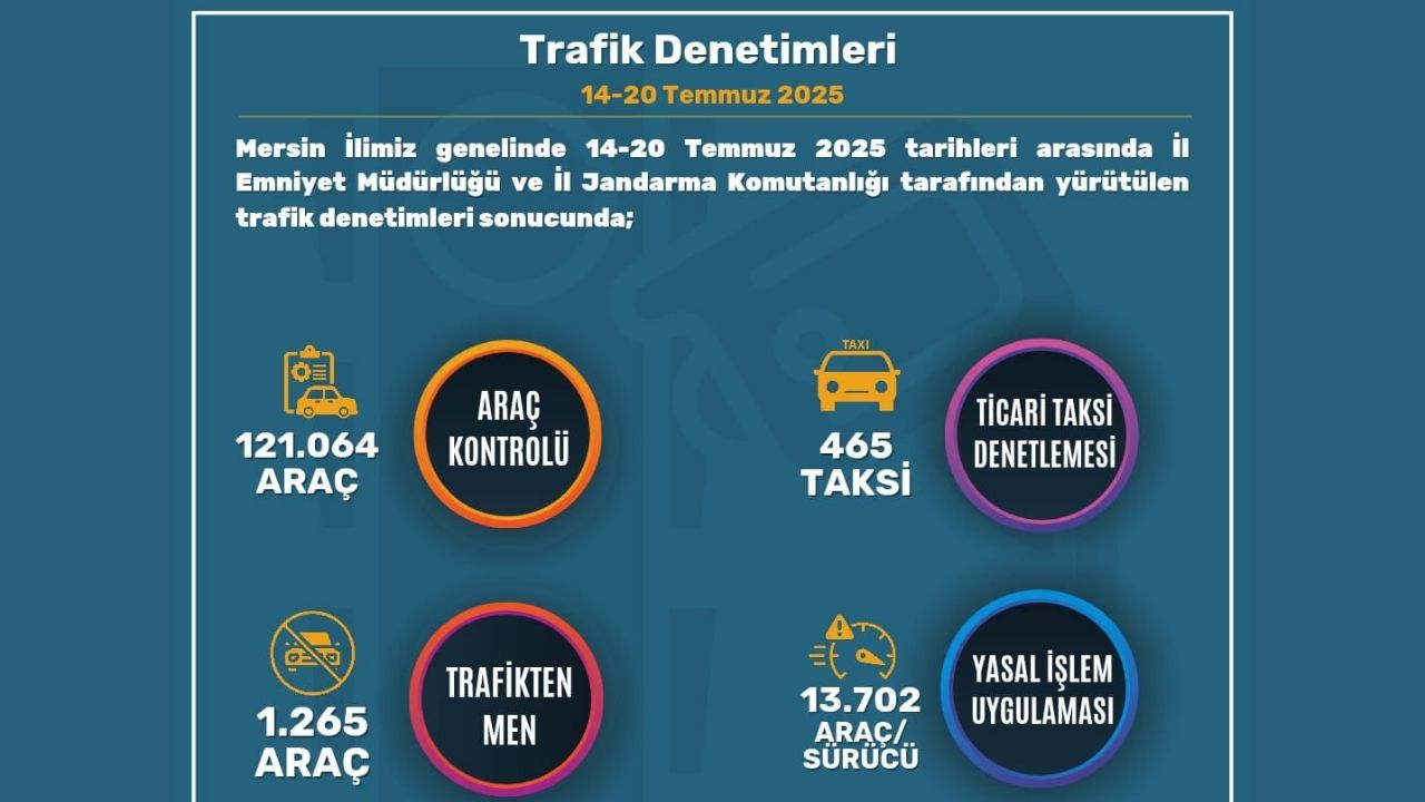 Mersinde Trafikten Men Edilen Araclar