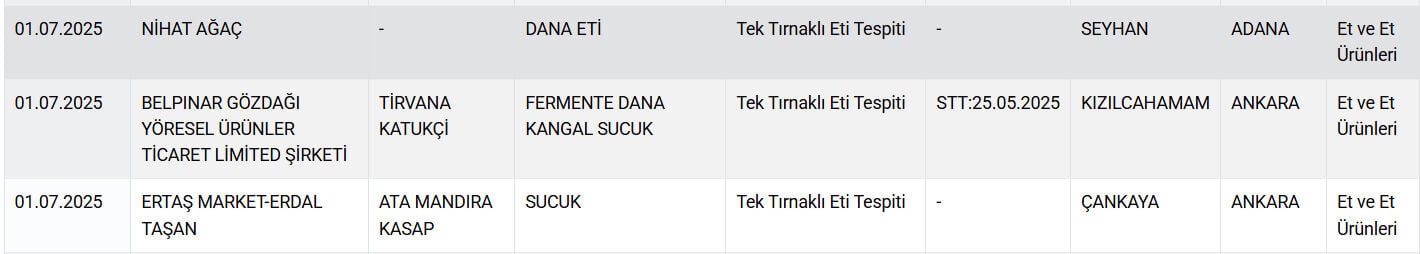 Sakatat Kalp At Ve Esek Eti Gidada Bir Skandal Daha Vatandasa Neler Yedirdiler Neler 17514376945781 1