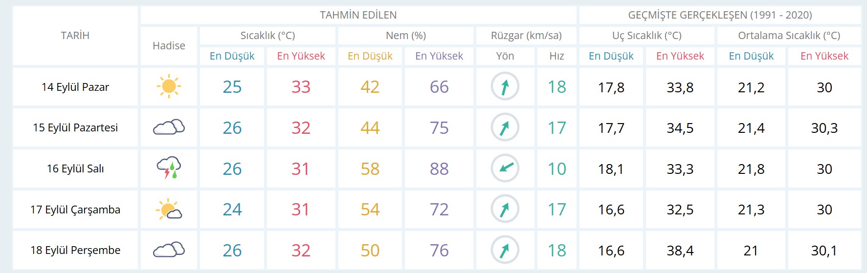 Mersin'de yağmur yağacak mı