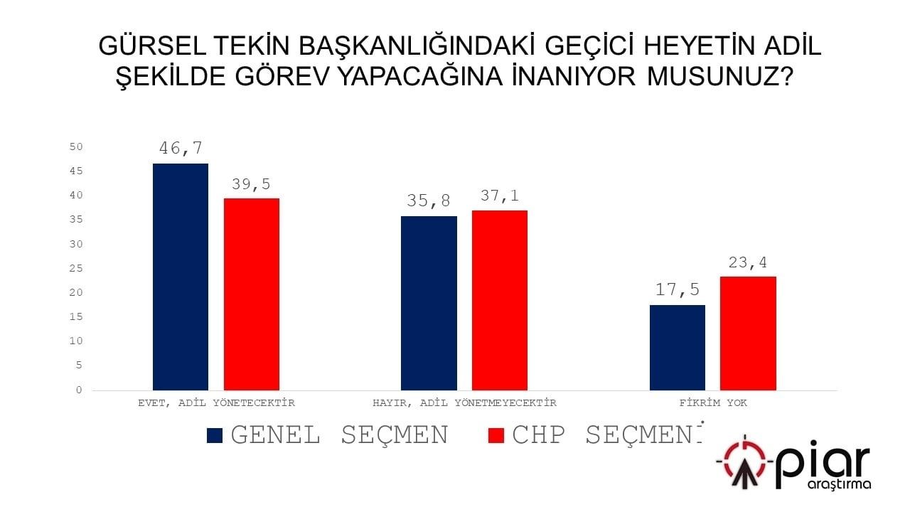Piar Anket 1