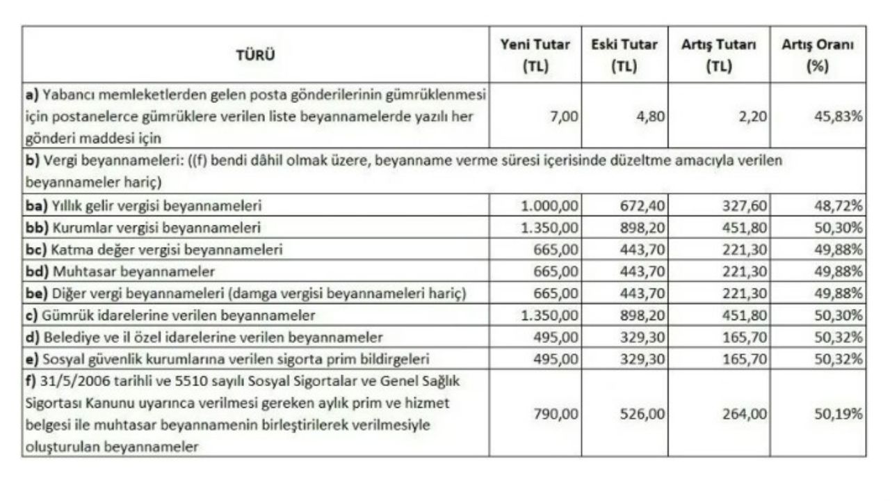 Vergi Beyanname